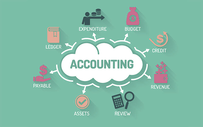 A cloud with the word 'accounting' written inside, surrounded by accounting symbols.
